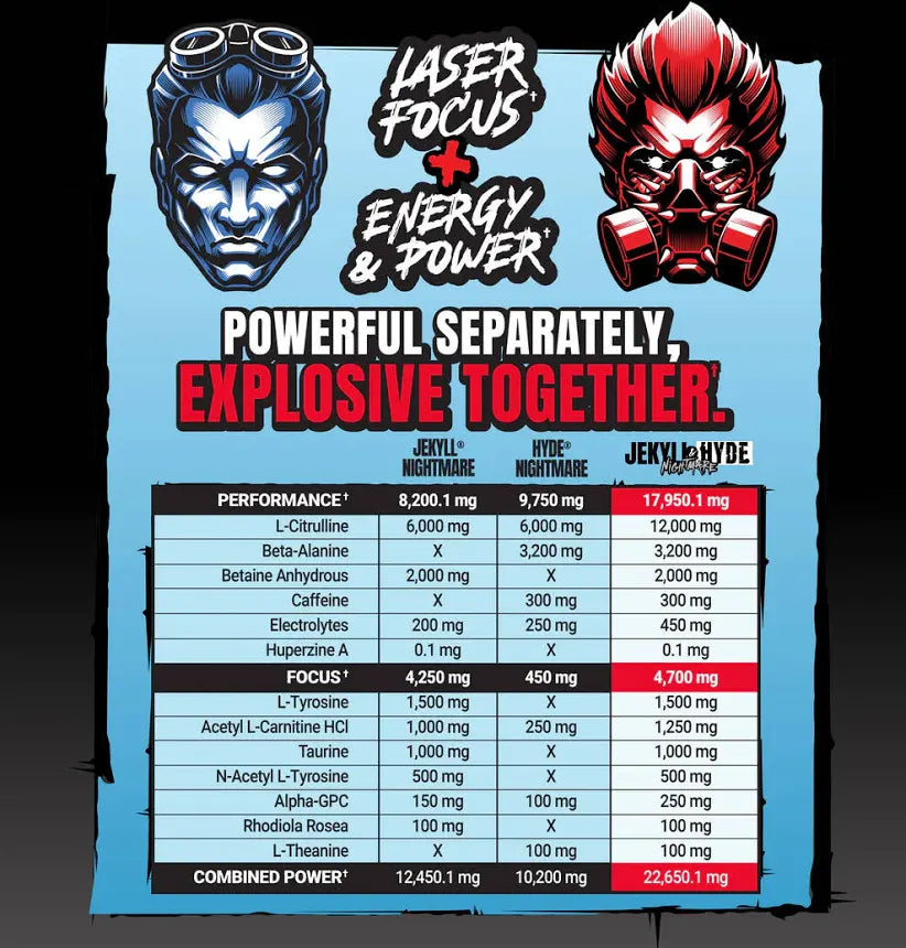 PROSUPPS Dual Tub Jekyll / Hyde 40serv Jekyll Blue Razz / Hyde Blood Berry