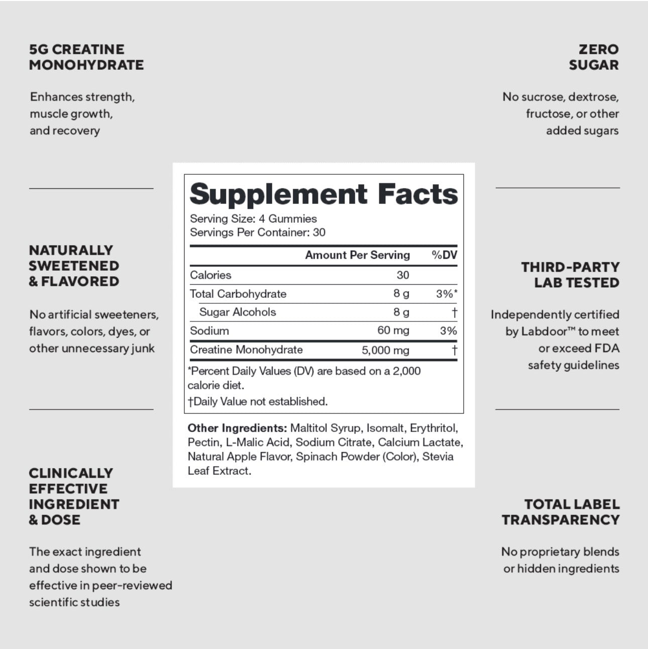 LEGION Creatine Gummies Green Apple